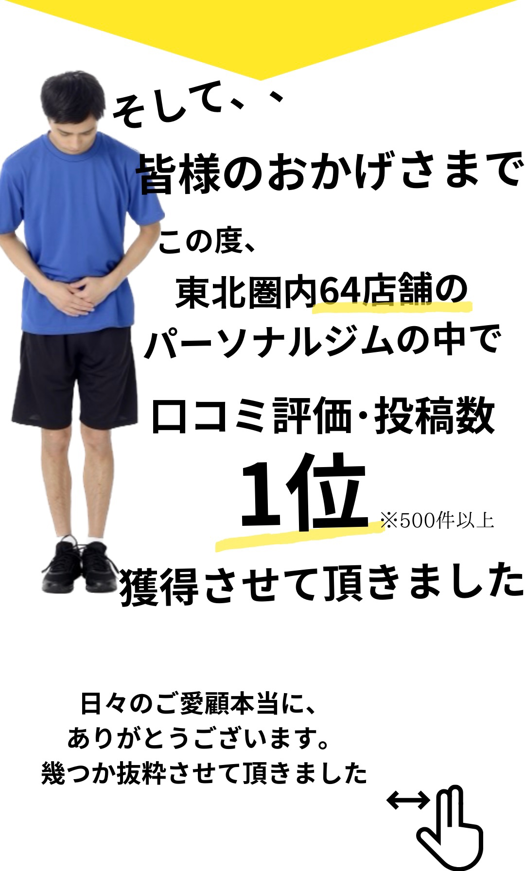 リアルボディ山形店は、そして、皆様のおかげさまでこの度、東北圏内64店舗のパーソナルジムの中で口コミ評価・投稿数1位、500件以上、獲得させて頂きました、日々のご愛顧本当に、ありがとうございます。幾つか抜粋させて頂きました