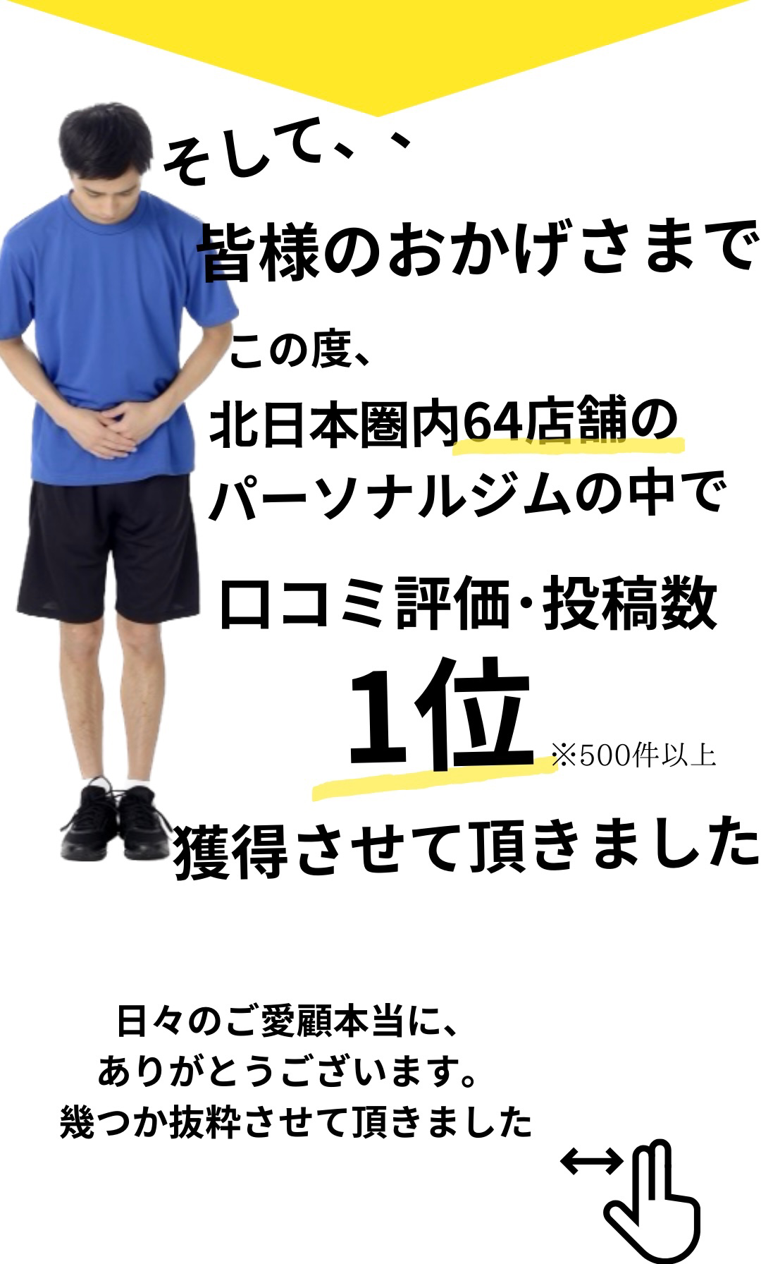 リアルボディは、そして、皆様のおかげさまでこの度、北日本圏内64店舗のパーソナルジムの中で口コミ評価・投稿数1位、500件以上、獲得させて頂きました、日々のご愛顧本当に、ありがとうございます。幾つか抜粋させて頂きました