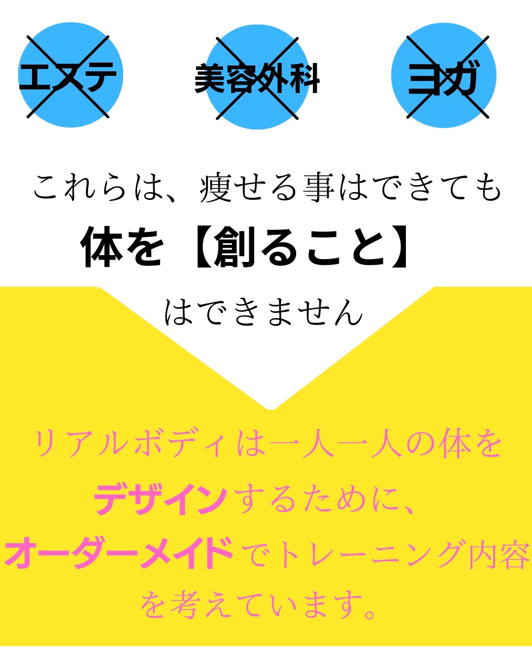 エステ、美容外科、ヨガ、これらは痩せる事はできても、体を創ることはできません、リアルボディは一人一人の体をデザインするために、オーダーメイドでトレーニング内容を考えています。