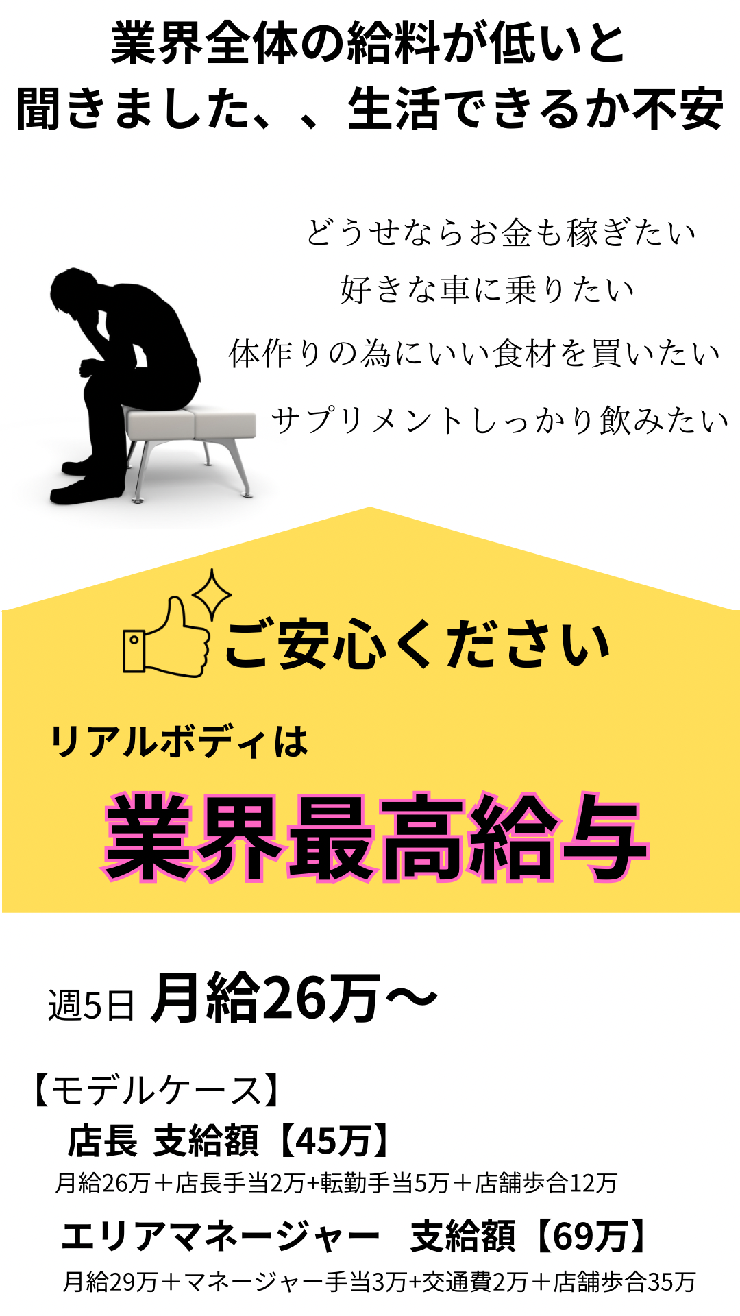 業界全体の給料が低いと聞きました、生活できるか不安、どうせならお金も稼ぎたい、好きな車に乗りたい、体作りの為に、いい食材を買いたい、サプリメントをしっかり飲みたい、ご安心ください、リアルボディは業界最高給与、週5日月給26万～、店長支給額45万、月給26万+店長手当2万+通勤手当5万+店舗歩合12万、エリアマネージャー支給額96万、月給29万+マネージャー手当3万+交通費2万+店舗歩合35万