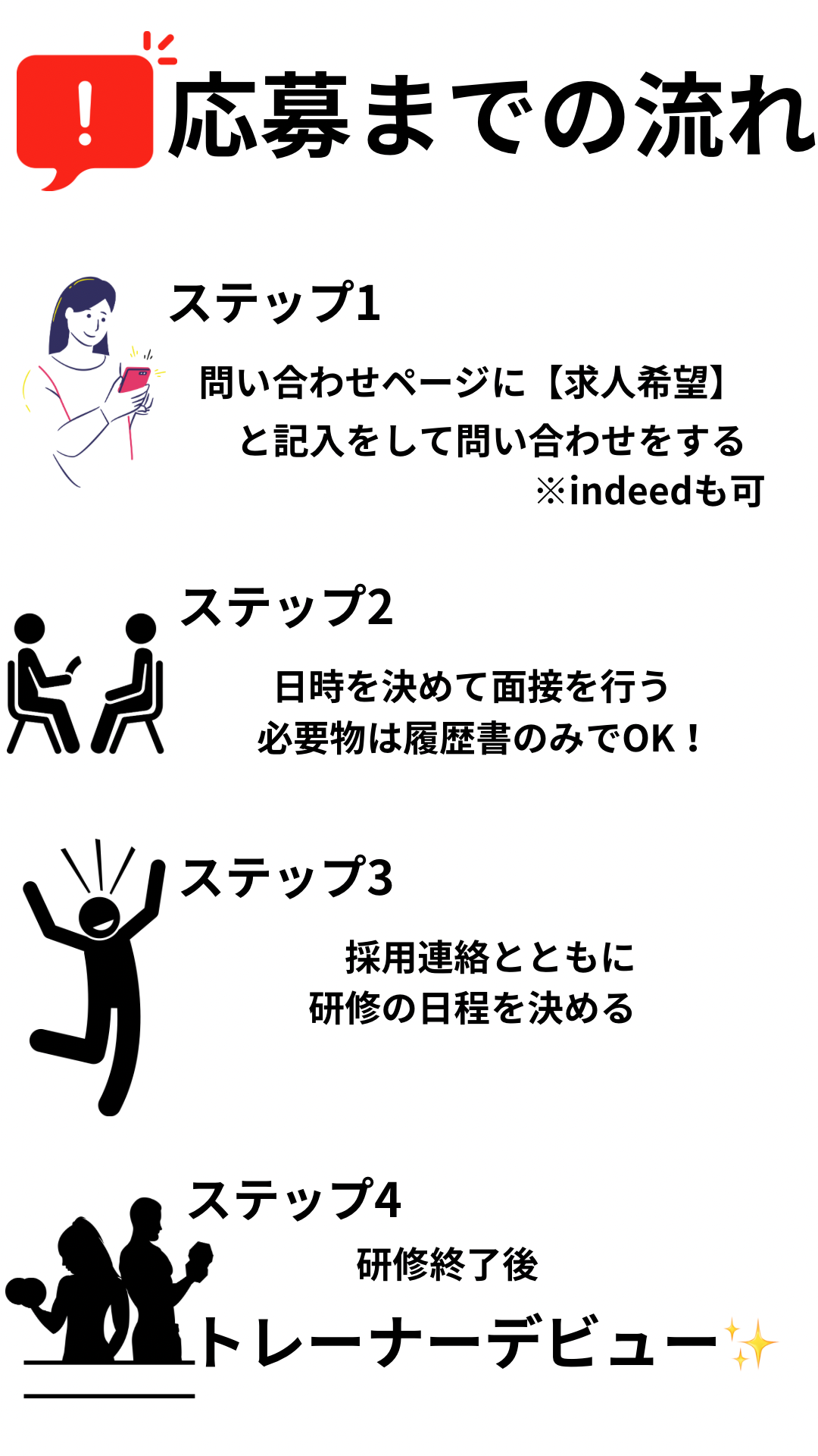 応募までの流れ、ステップ1、問い合わせページに求人希望と記入して問い合わせをする、indeedも可、ステップ2、日時を決めて面接を行う、必要物は履歴書のみでOK、ステップ3、採用連絡とともに研修の日程を決める、ステップ4、研修終了後、トレーナーデビュー