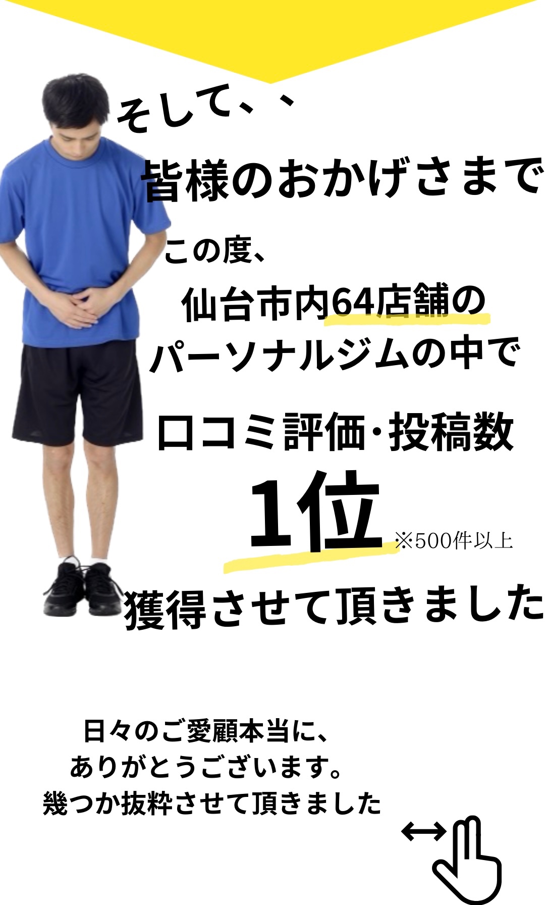 リアルボディ泉東口店は、そして、皆様のおかげさまでこの度、仙台市内64店舗のパーソナルジムの中で口コミ評価・投稿数1位、500件以上、獲得させて頂きました、日々のご愛顧本当に、ありがとうございます。幾つか抜粋させて頂きました