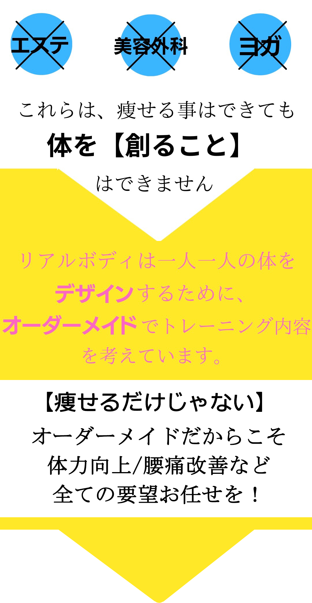 エステ、美容外科、ヨガ、これらは痩せる事はできても、体を創ることはできません、リアルボディは一人一人の体をデザインするために、オーダーメイドでトレーニング内容を考えています。痩せるだけじゃない、オーダーメイドだからこそ、体力向上/腰痛改善など、全てのお要望お任せを！