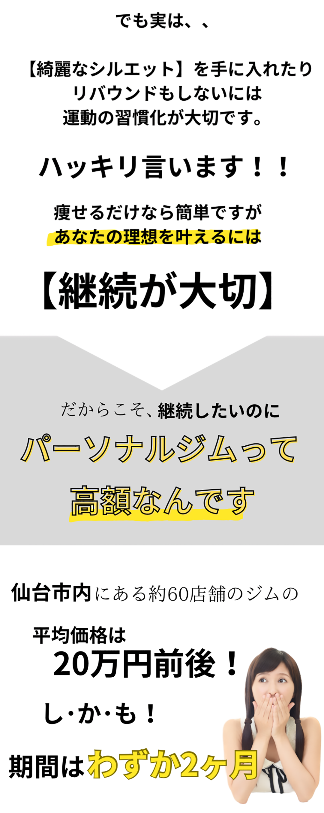 でも実は、綺麗なシルエットを手に入れたりリバウンドもしないには運動の習慣化が大切です。ハッキリ言います！！痩せるだけなら簡単ですがあなたの理想を叶えるには継続が大切、だからこそ継続したいのにパーソナルジムって高額なんです、仙台市内にある約60店舗のジムの平均価格は20万円前後！しかも期間はわずか2ヶ月