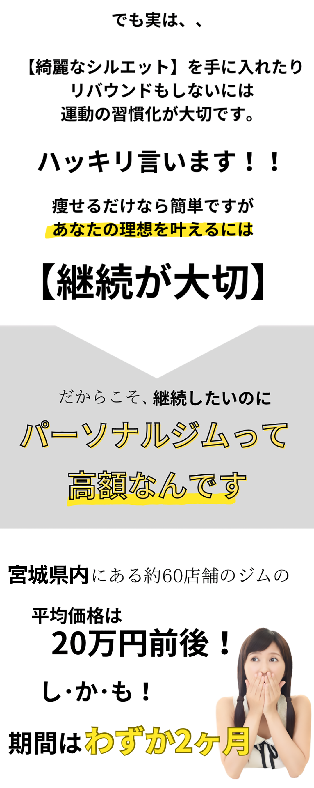 でも実は、綺麗なシルエットを手に入れたりリバウンドもしないには運動の習慣化が大切です。ハッキリ言います！！痩せるだけなら簡単ですがあなたの理想を叶えるには継続が大切、だからこそ継続したいのにパーソナルジムって高額なんです、宮城県内にある約60店舗のジムの平均価格は20万円前後！しかも期間はわずか2ヶ月