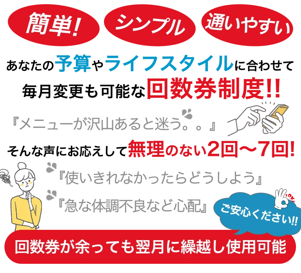 あなたの予算やライフスタイルに合わせて毎月変更可能な便利な回数券制度！『メニューが沢山あると迷う。。』そんな声にお応えして、回数券も2回～7回！『使いきれなかったらどうしよう』『急な体調不良など心配』ご安心ください!!回数券が余っても翌月に繰越し使用可能！簡単！シンプル！通いやすい！を追求してます。
