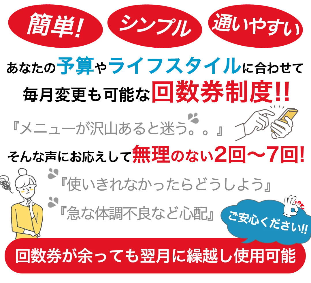 あなたの予算やライフスタイルに合わせて毎月変更可能な便利な回数券制度！『メニューが沢山あると迷う。。』そんな声にお応えして、回数券も2回～7回！『使いきれなかったらどうしよう』『急な体調不良など心配』ご安心ください!!回数券が余っても翌月に繰越し使用可能！簡単！シンプル！通いやすい！を追求してます。