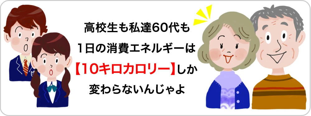 高校生も私達60代も1日の消費エネルギーは【10キロカロリー】しか変わらないんじゃよ