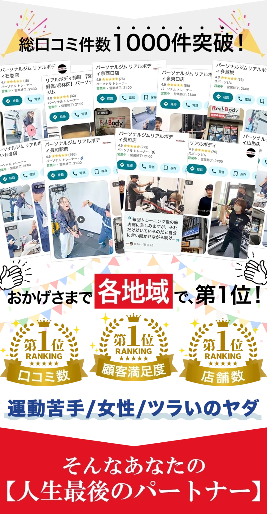 総口コミ件数100件突破！各地域で、口コミ数、顧客満足度、オススメしたいジム、第一位、運動苦手/女性/ツラいのヤダ、そんなあなたの【人生最後のパートナー】利府/塩釜/多賀城パーソナルジム リアルボディ多賀城店
