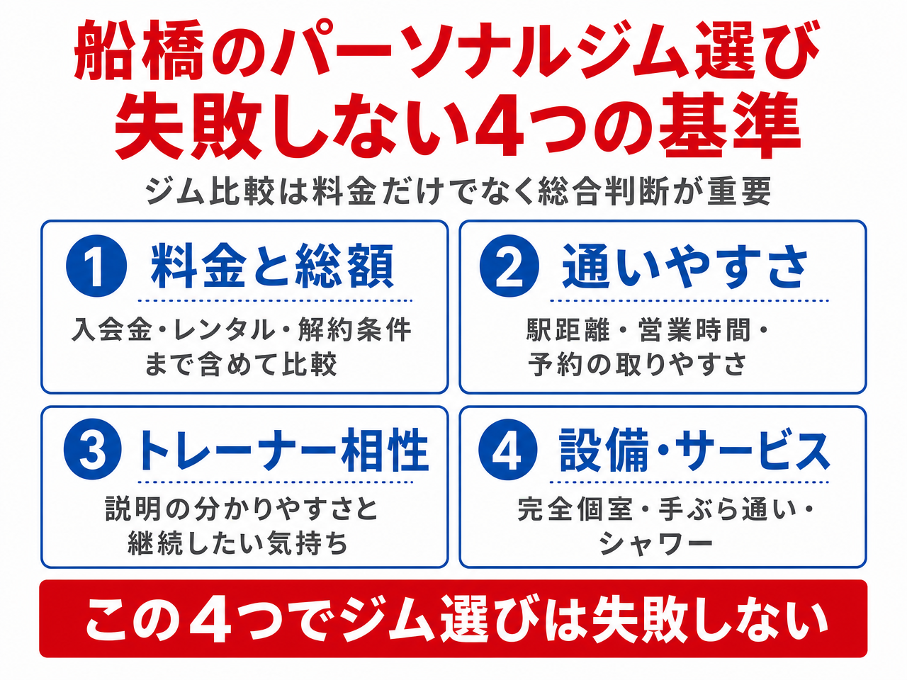 船橋のパーソナルジム選びで失敗しない4つの基準(料金・通いやすさ・トレーナー相性・設備サービス)
