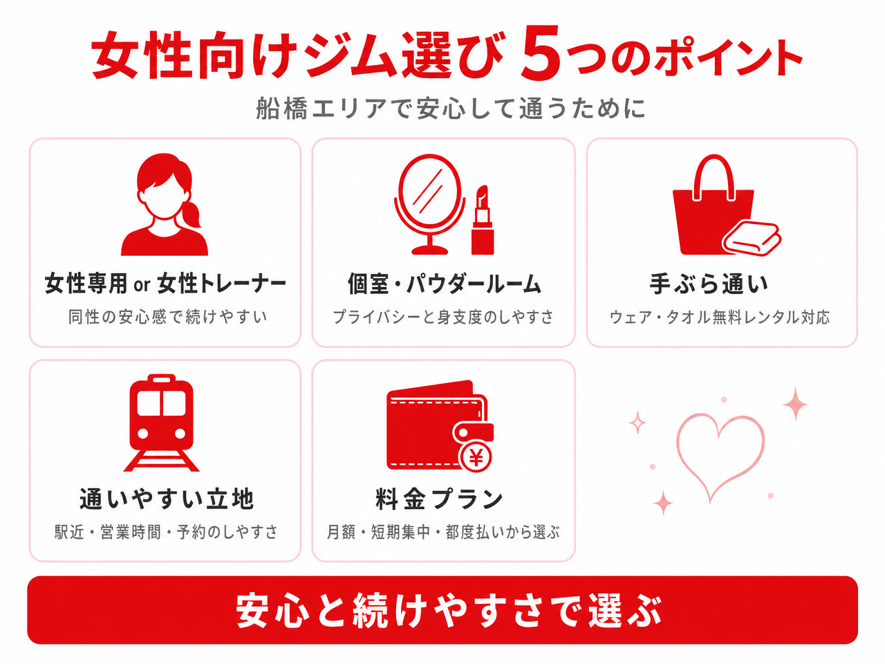 船橋の女性向けパーソナルジム選び5つのポイント(女性専用or女性トレーナー在籍/個室・パウダールーム・シャワー/手ぶら通い/通いやすさ・続けやすさ/料金プラン)