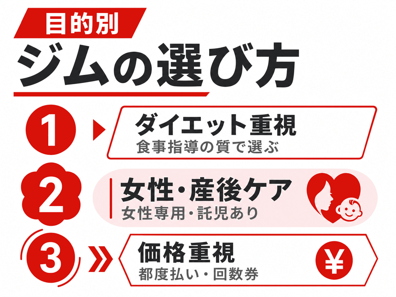 目的別パーソナルジムの選び方（ダイエット重視・女性/産後ケア・価格重視）