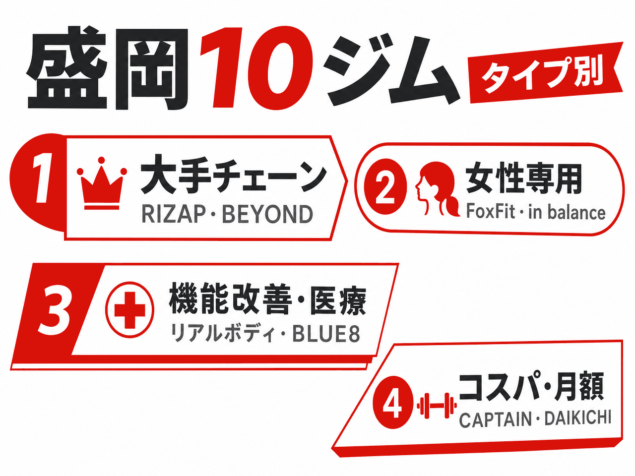 盛岡のパーソナルジム10選のタイプ別分類（大手チェーン・女性専用・機能改善/医療・コスパ月額）