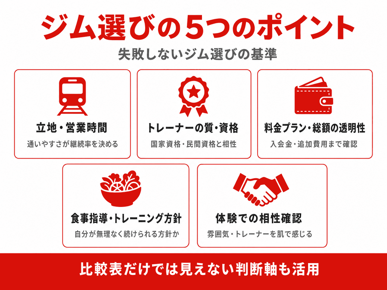 仙台でパーソナルジムを選ぶ5つのポイント(通いやすい立地・営業時間/トレーナーの質・専門資格と相性/料金プランと総額の透明性/食事指導・トレーニング内容の方針/体験トレーニングでの相性確認)