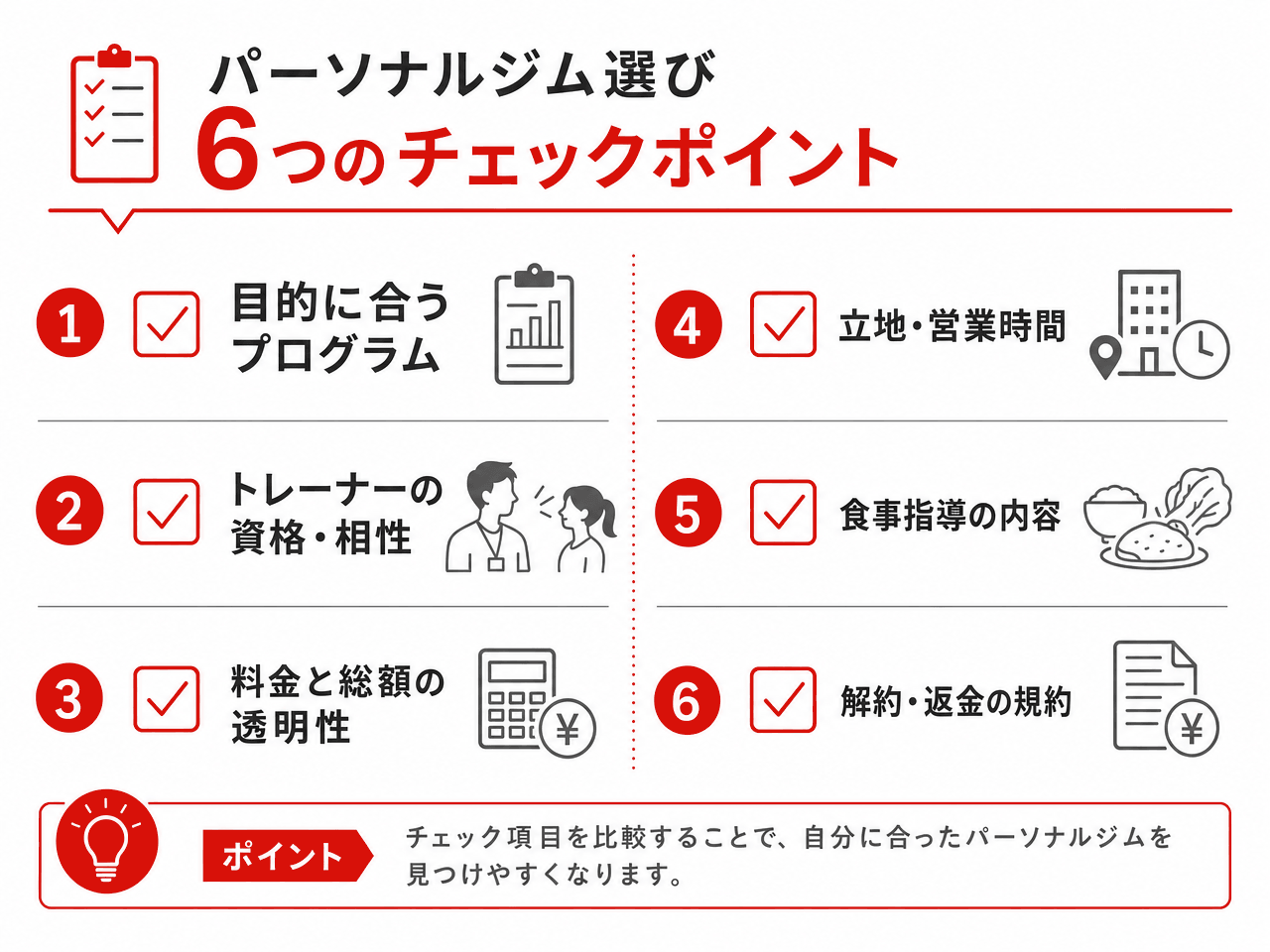 パーソナルジム選び6つのチェックポイントの図解。①目的に合うプログラム、②トレーナーの資格・相性、③料金と総額の透明性、④立地・営業時間、⑤食事指導の内容、⑥解約・返金の規約。チェック項目を比較することで自分に合ったパーソナルジムを見つけやすくなる。