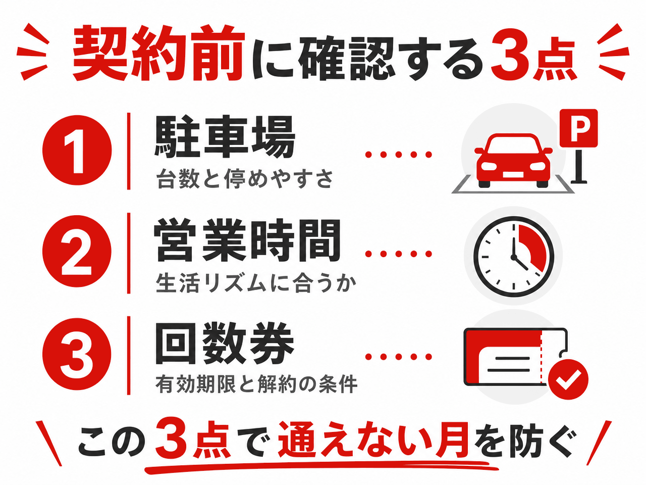 契約前に確認する3点。1つ目は駐車場の台数と停めやすさ、2つ目は営業時間が生活リズムに合うか、3つ目は回数券の有効期限と解約の条件